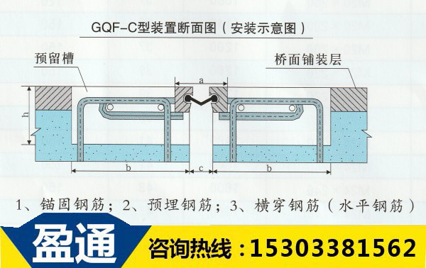 GQF橋梁伸縮縫C40型設計圖紙