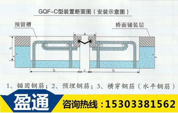 橋梁伸縮縫 橋梁伸縮縫